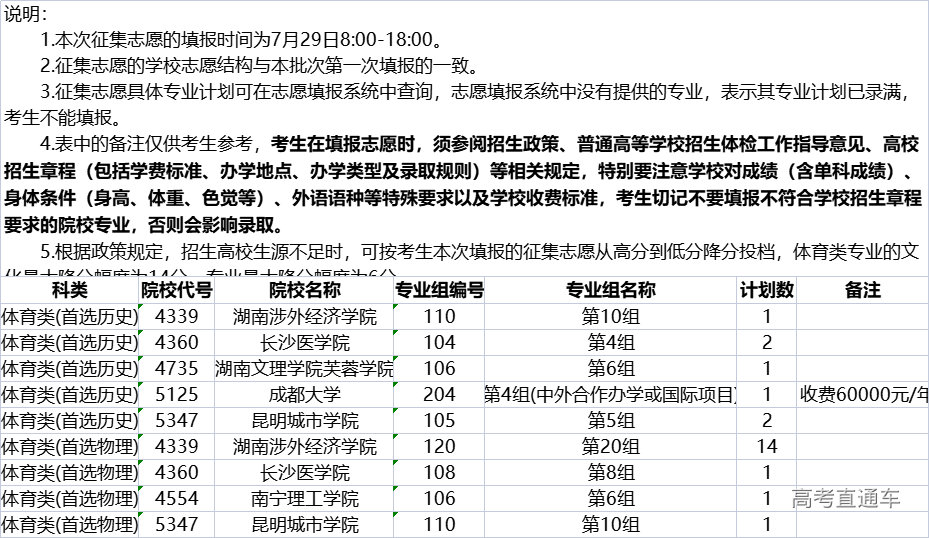 山东理工大学专科_山东收专科生的大学_山东理工职业学院专科分数线