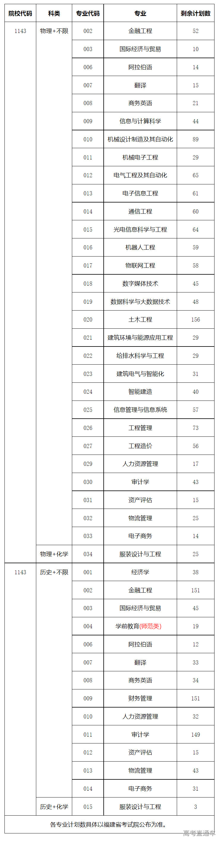 1627540208667718.png image.png