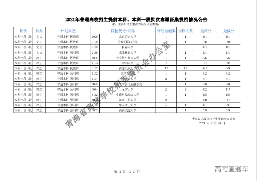 1627557066251905.png 42c45d3cb7621fb6a3496301068abb5.png