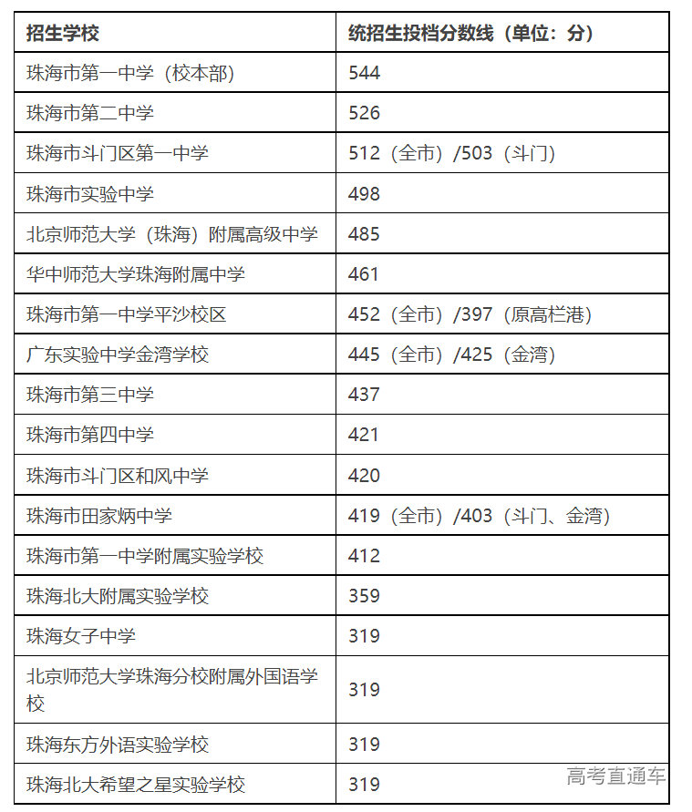 1627617409237780.png image.png