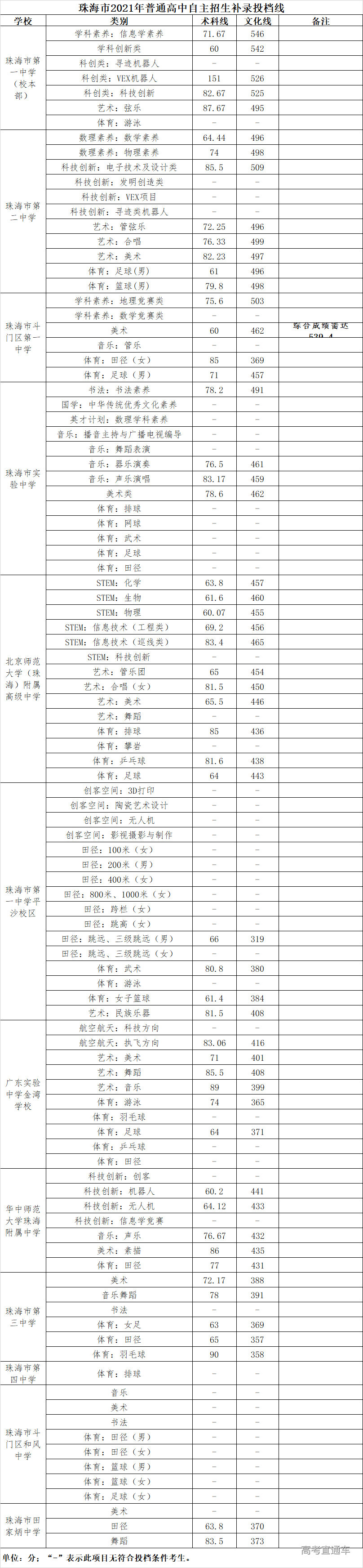 1627617460323004.png c0eeae5355aa842a15c216b831b8988.png