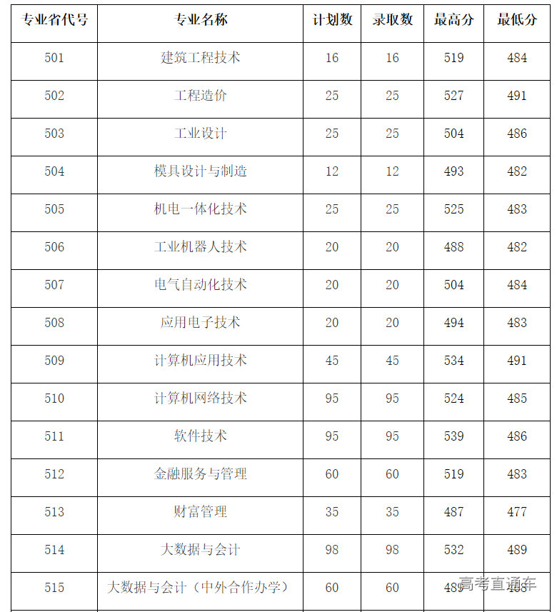 1627619486610476.png image.png