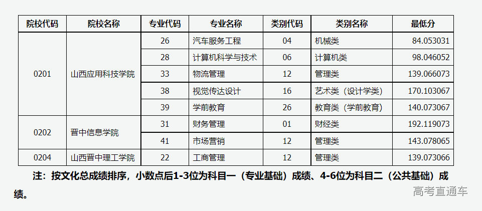 1627886396494021.png image.png