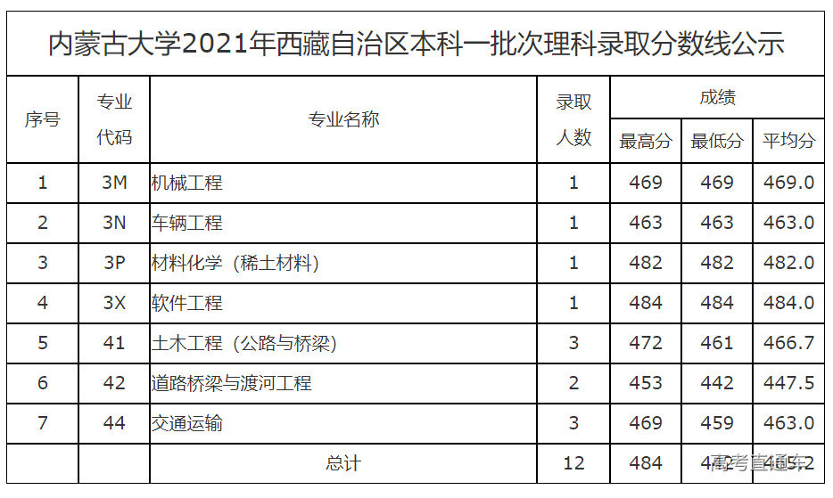 1627895769482747.png image.png