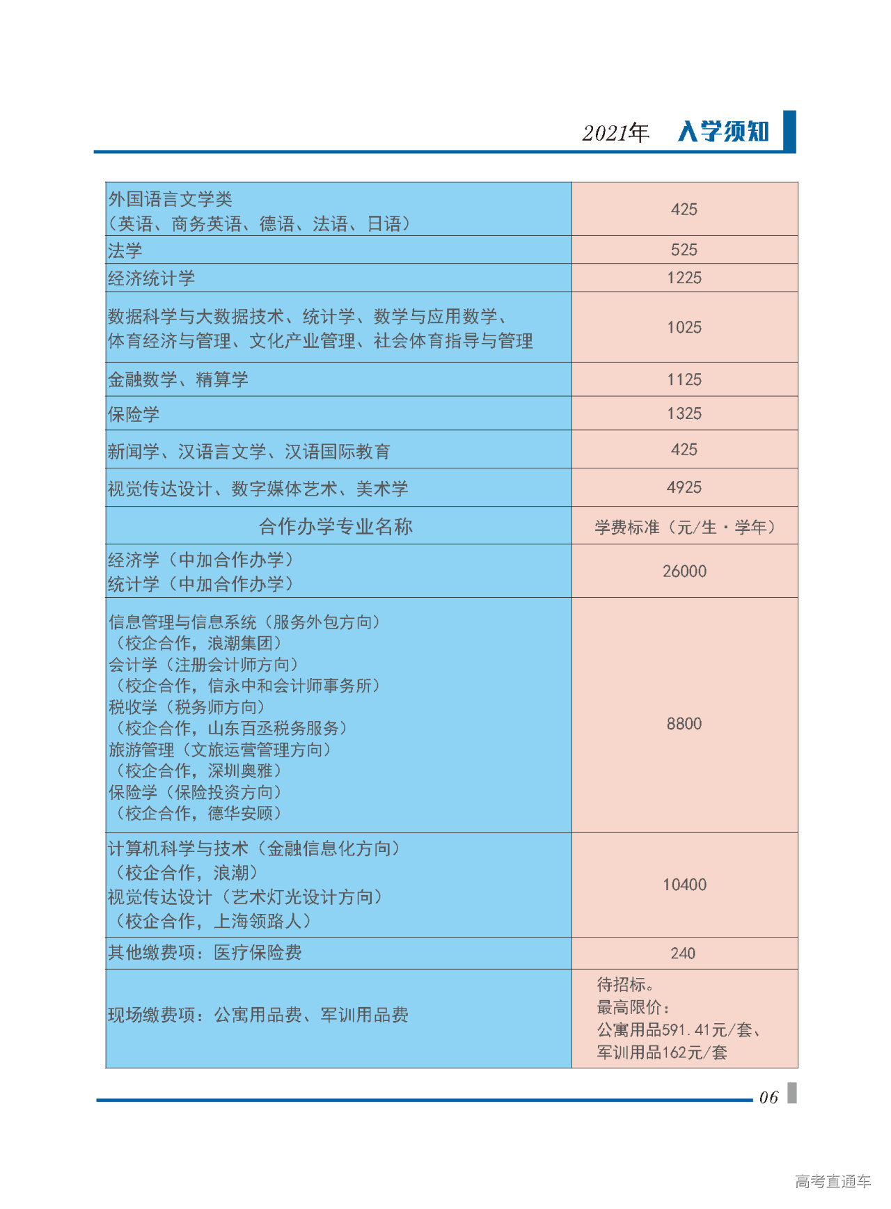 山东财经大学排名2021报名时间(山东财经大学2020年招生人数是多少)