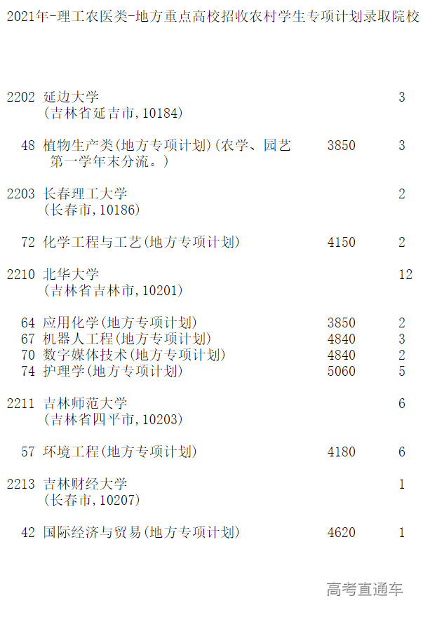 1628003485867530.png image.png