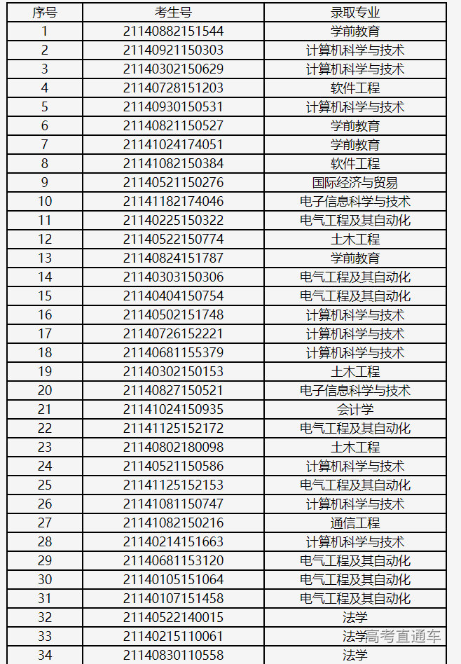 1628478947950775.png image.png