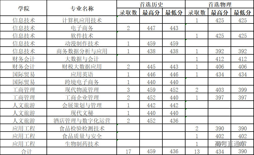 1628489101481673.png 850f5e7adb2d08dc0ed3740a68137cc.png