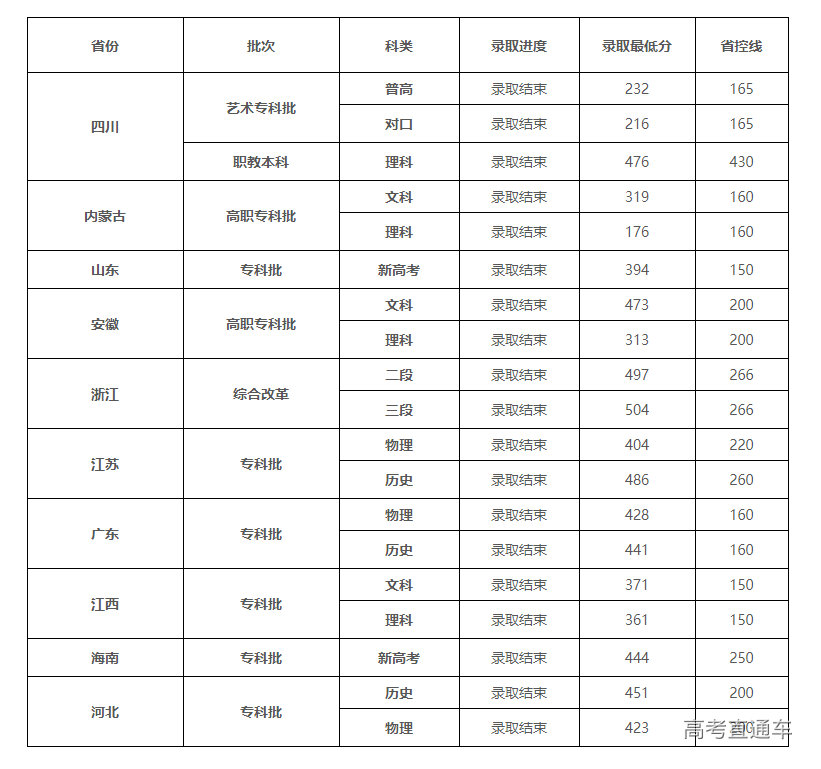 1628494673331268.png image.png