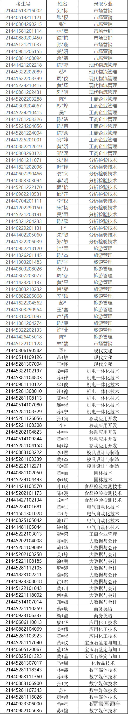 1628501715831807.png d197e0de21086f88b2747bb3a236682.png