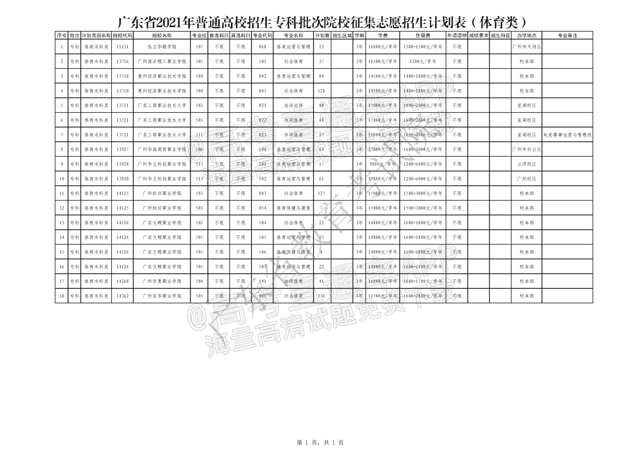 1628658447103787.png 2021年专科批次第二次征集(体育类).png