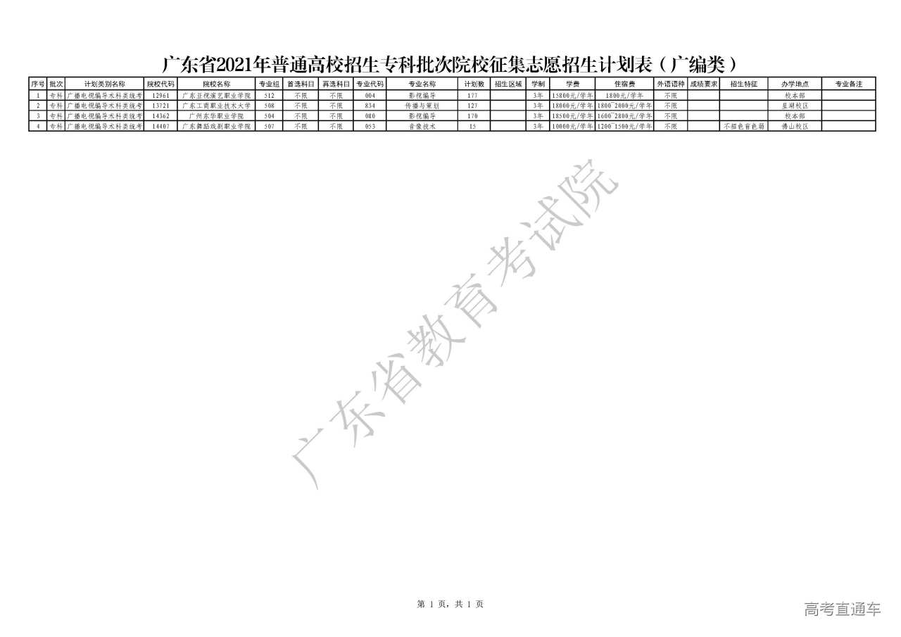 1628658585705888.jpg 2021年专科批次第二次征集(广编类).jpg