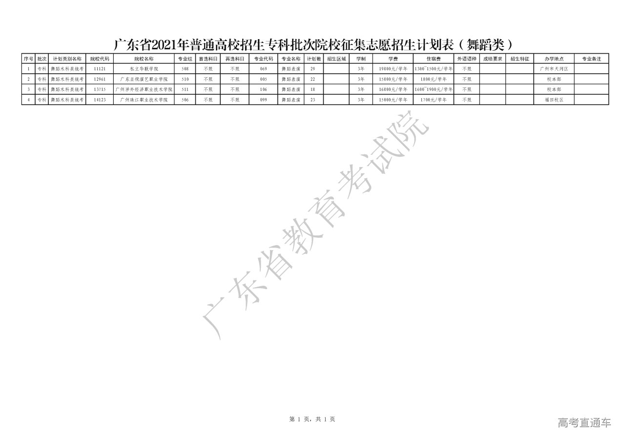 1628658646972099.png 2021年专科批次第二次征集(舞蹈类).png