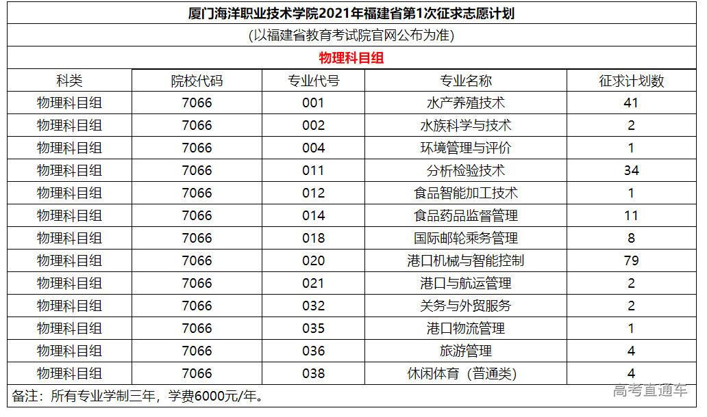 廈門海洋職業技術學院2021年福建省第1次徵求志願公告