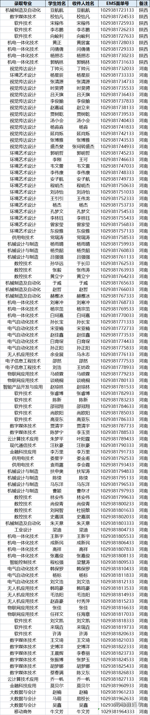 1629094608960259.png bdd3d925b17c16b24f774dce6d552a3.png