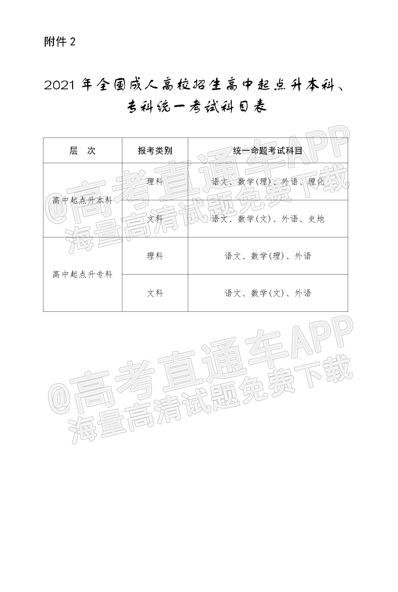 1629453040758601.png 2.2021年全国成人高校招生高中起点升本科、专科统一考试科目表_20210820174522.png