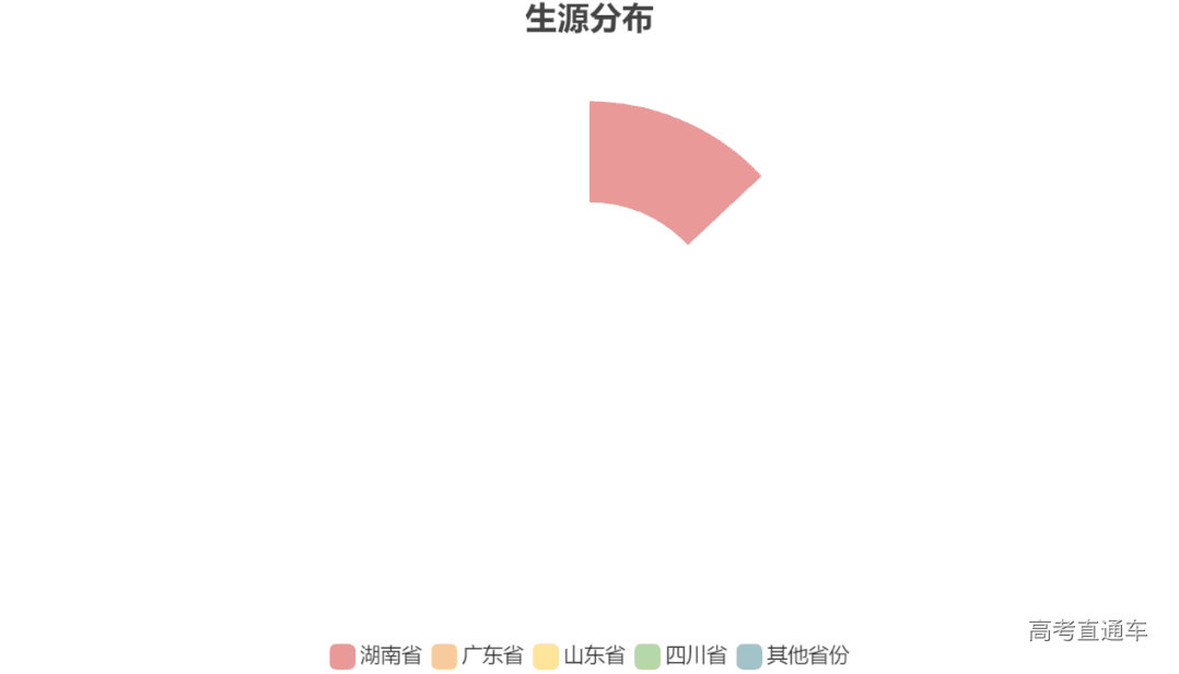 生源分布.gif 图片