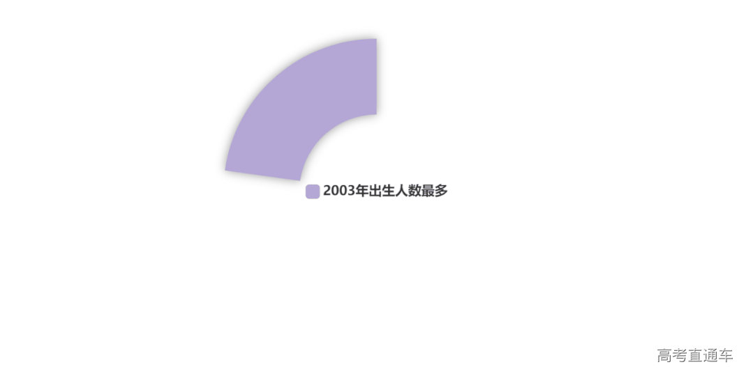 2003最多.gif 图片