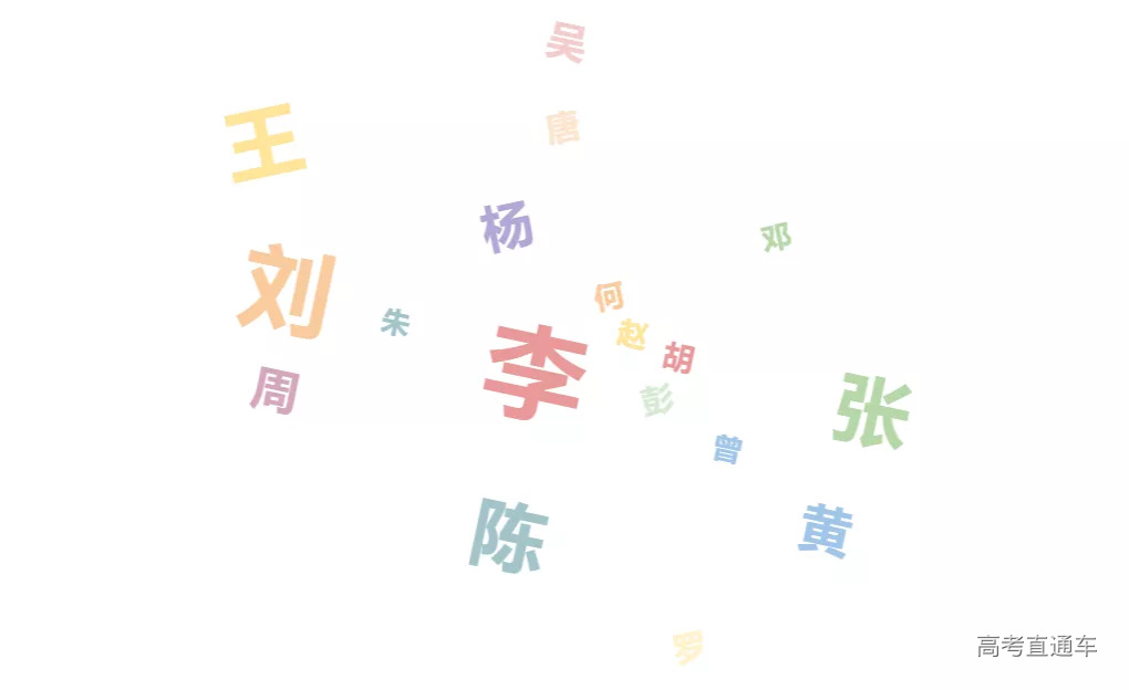 姓氏1.png 图片