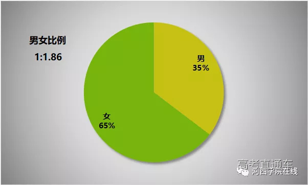 总体男女比例.png 图片