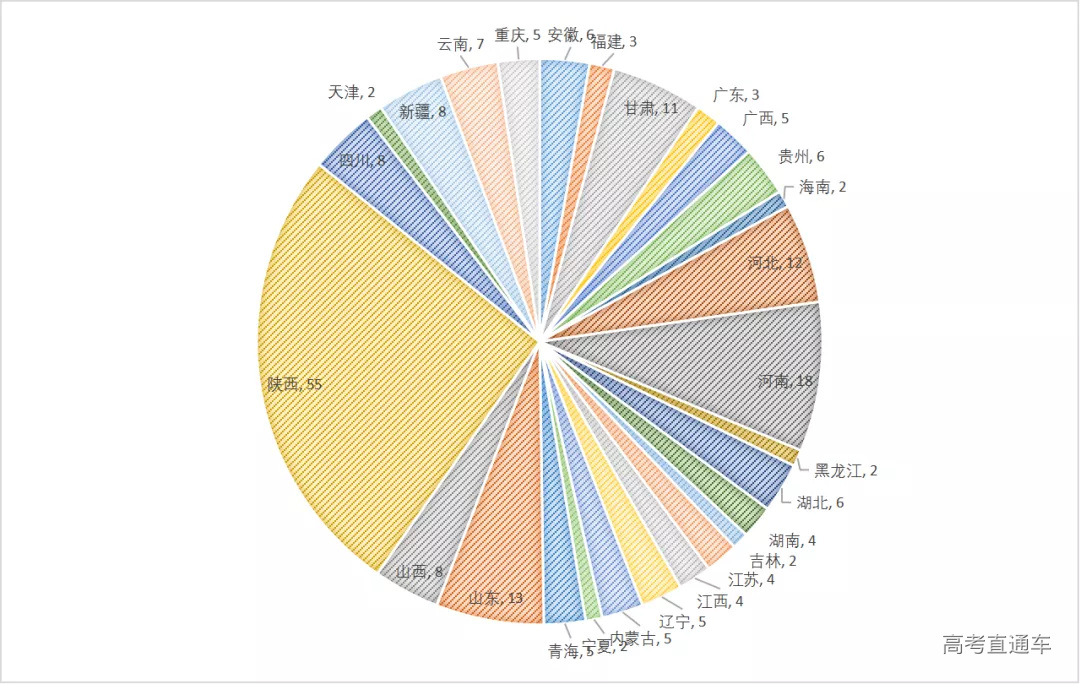 图1-省份分析图.png 图片