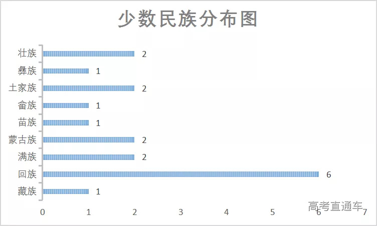 图2-少数民族分布图.png 图片