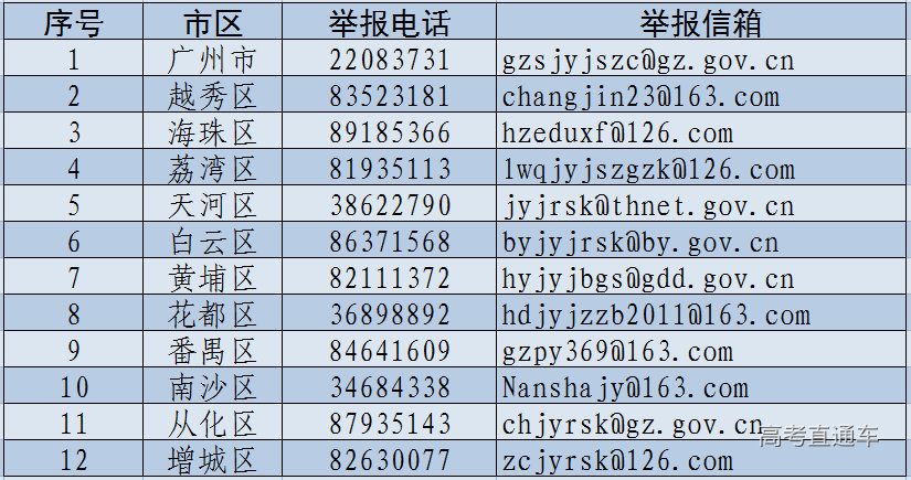 廣州市教育局啟動中小學有償補課和教師違規收受禮品禮金問題專項整治