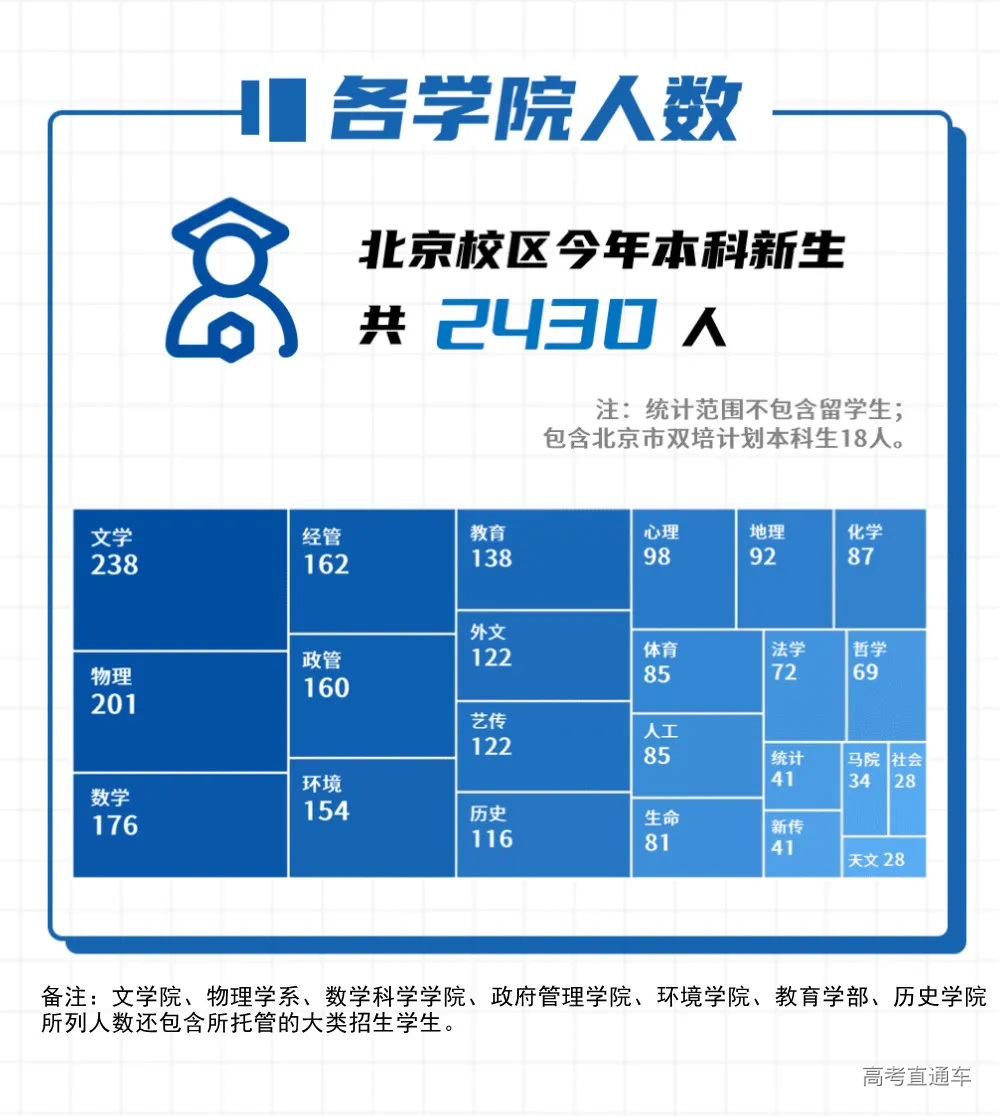 02-各学院人数_副本.jpg 图片