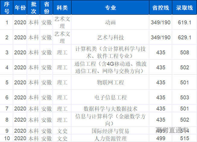1630490716655034.png 安徽.png
