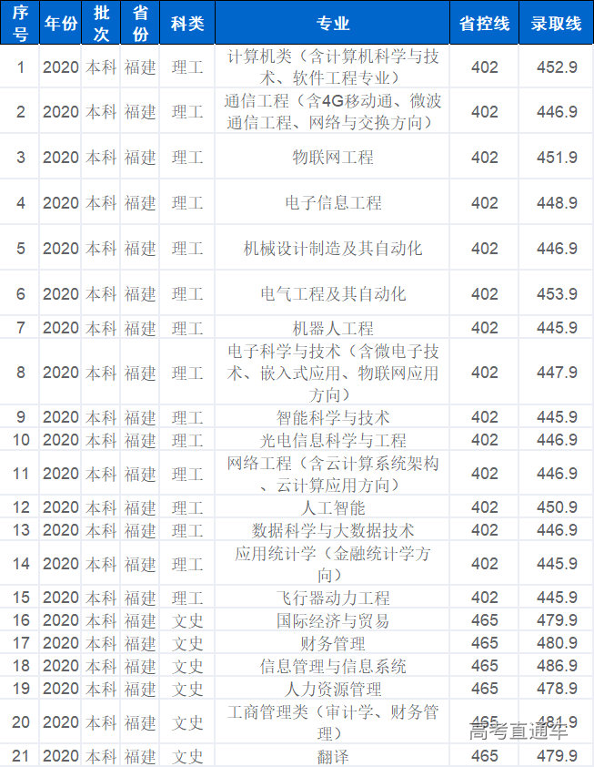 1630490860555249.png 福建.png