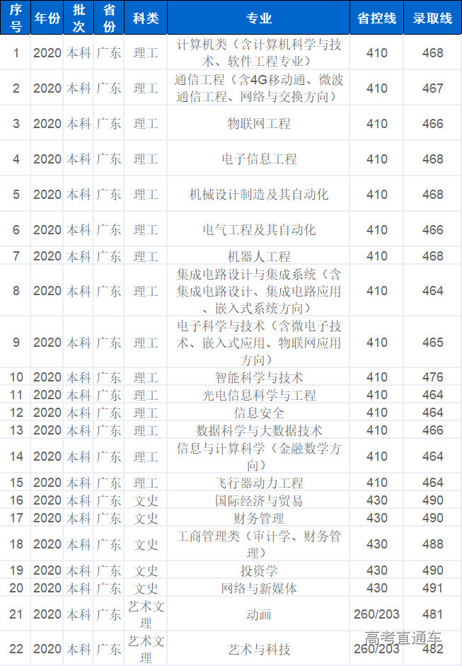 1630490886142737.png 广东.png
