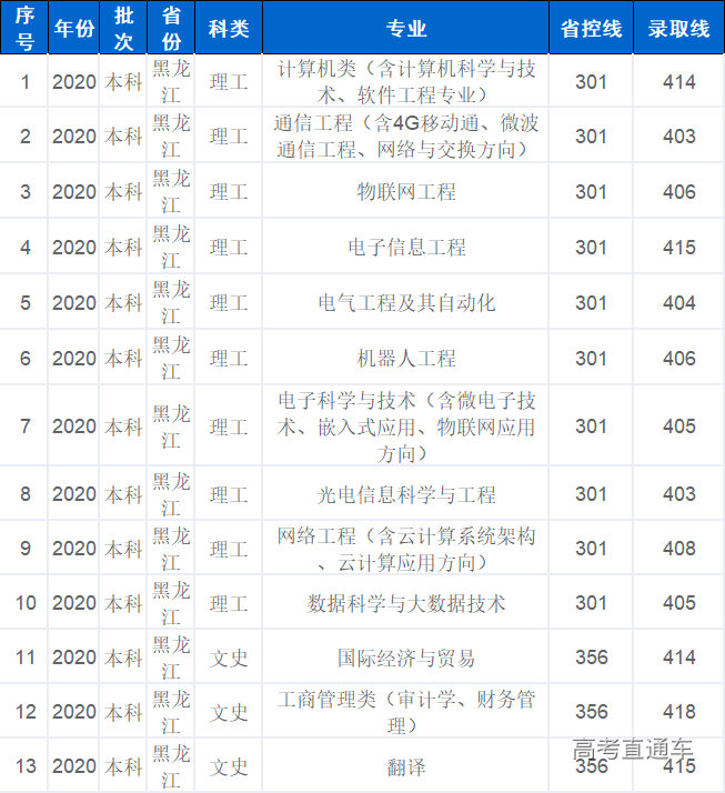 1630490964207309.png 黑龙江.png