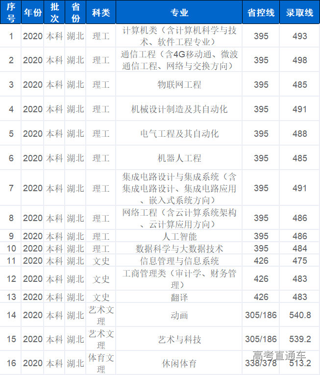 1630490977709457.png 湖北.png