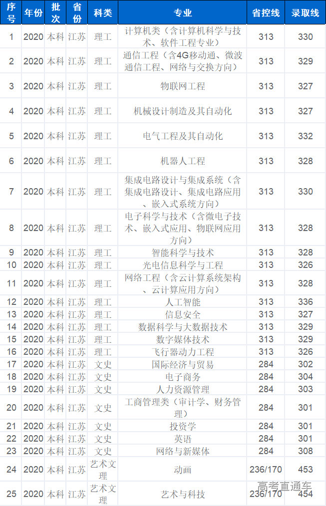 1630491138193090.png 江苏.png