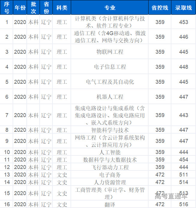 1630491554118603.png 辽宁.png
