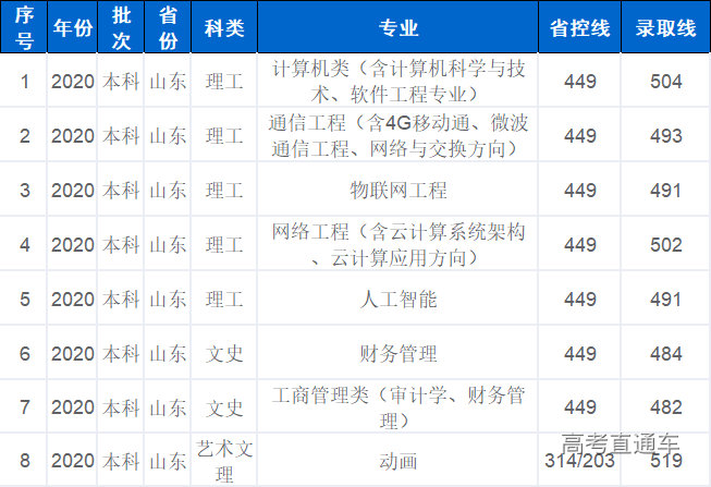 1630491604518075.png 山东.png