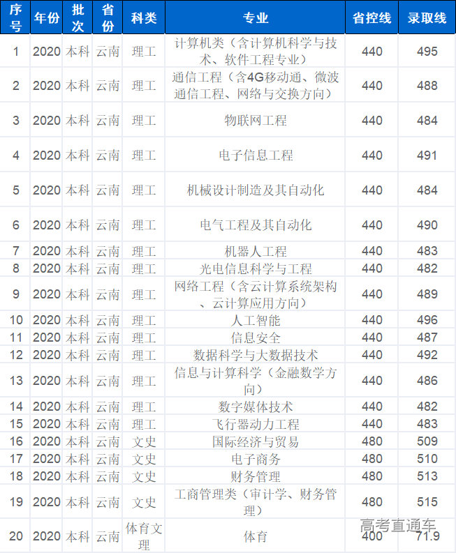 1630491710790309.png 云南.png