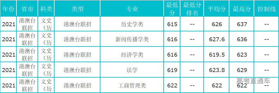 1630568257548692.png 港澳台.png