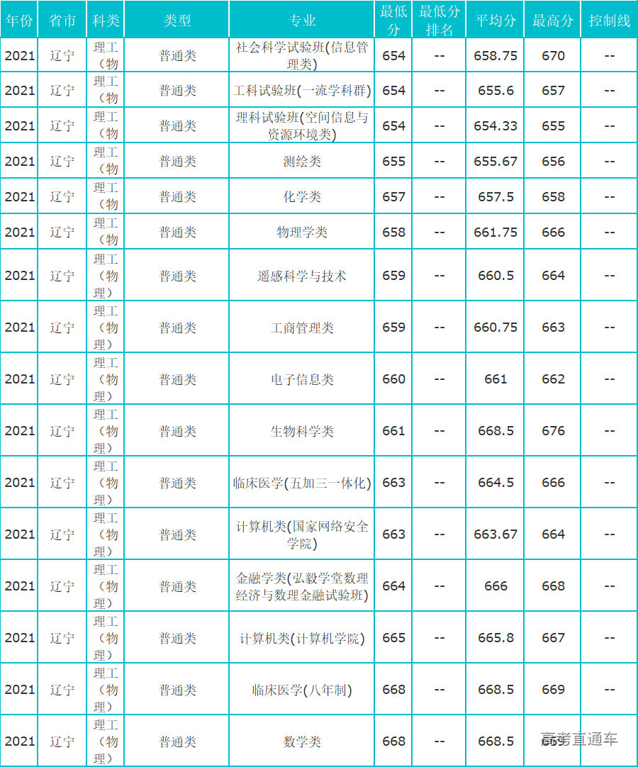 1630568724646147.png 辽宁.png