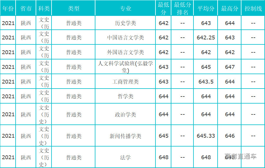 1630568785349768.png 陕西.png