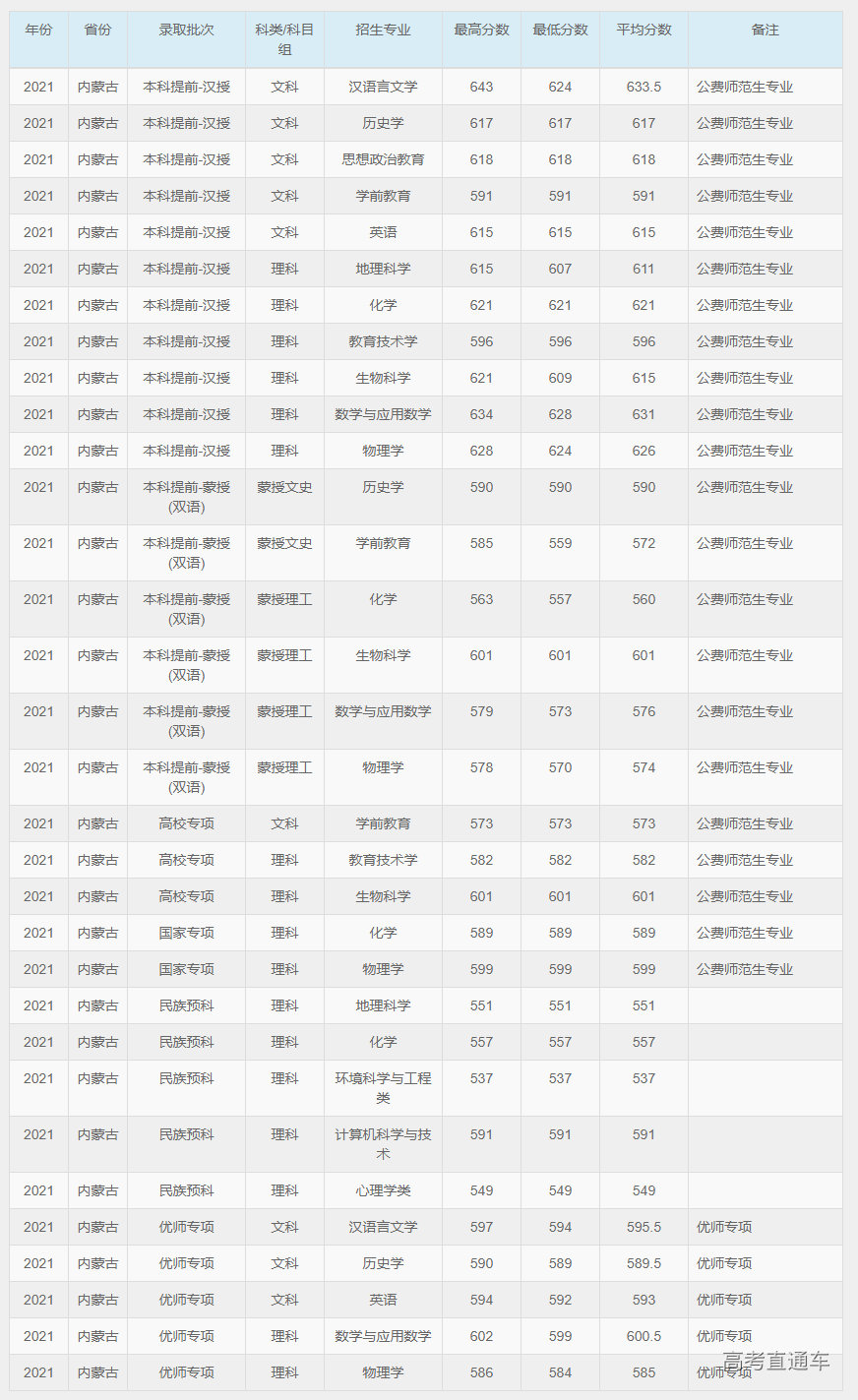 1630569182578888.png image.png