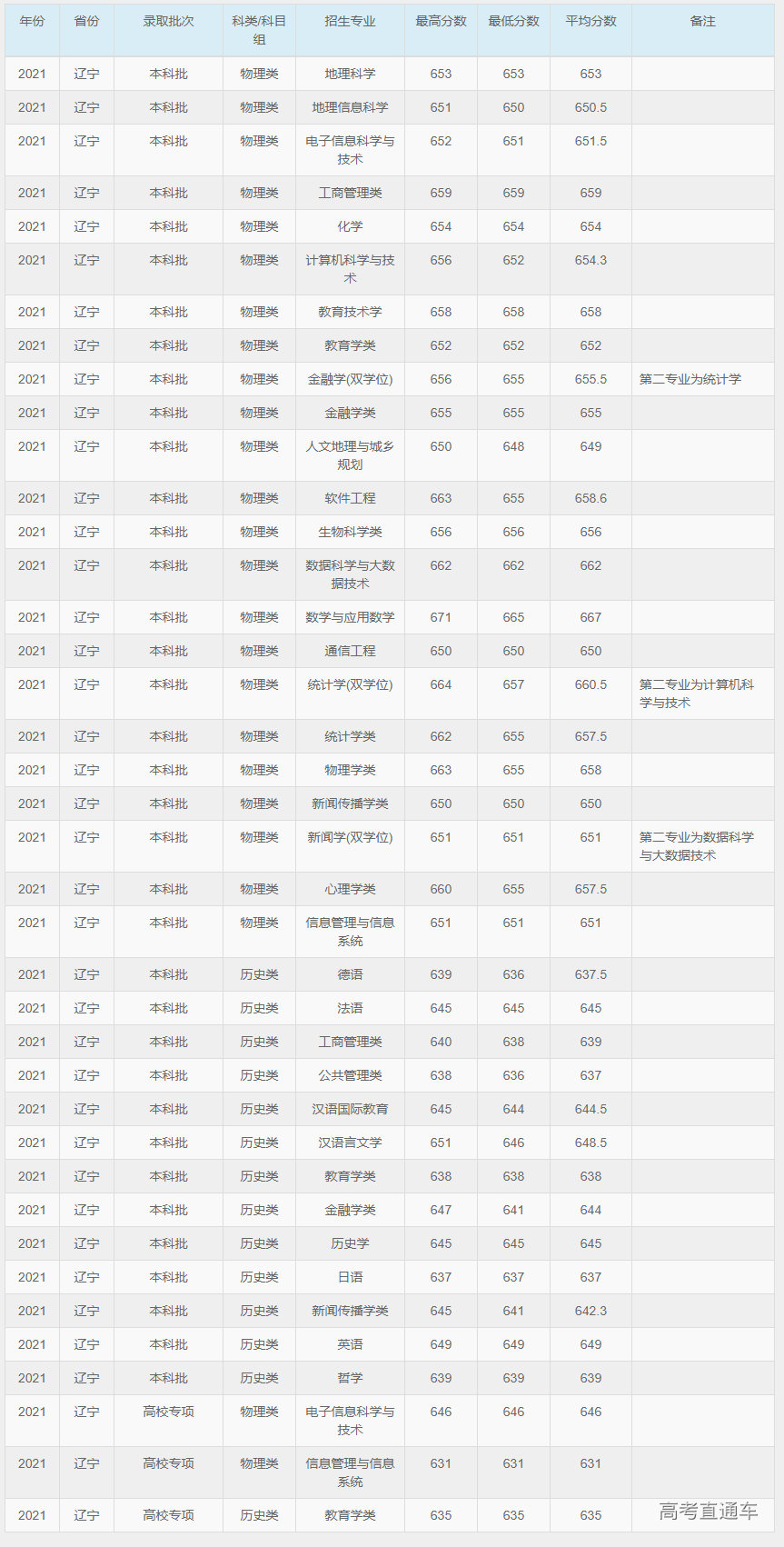 1630569217858143.png image.png