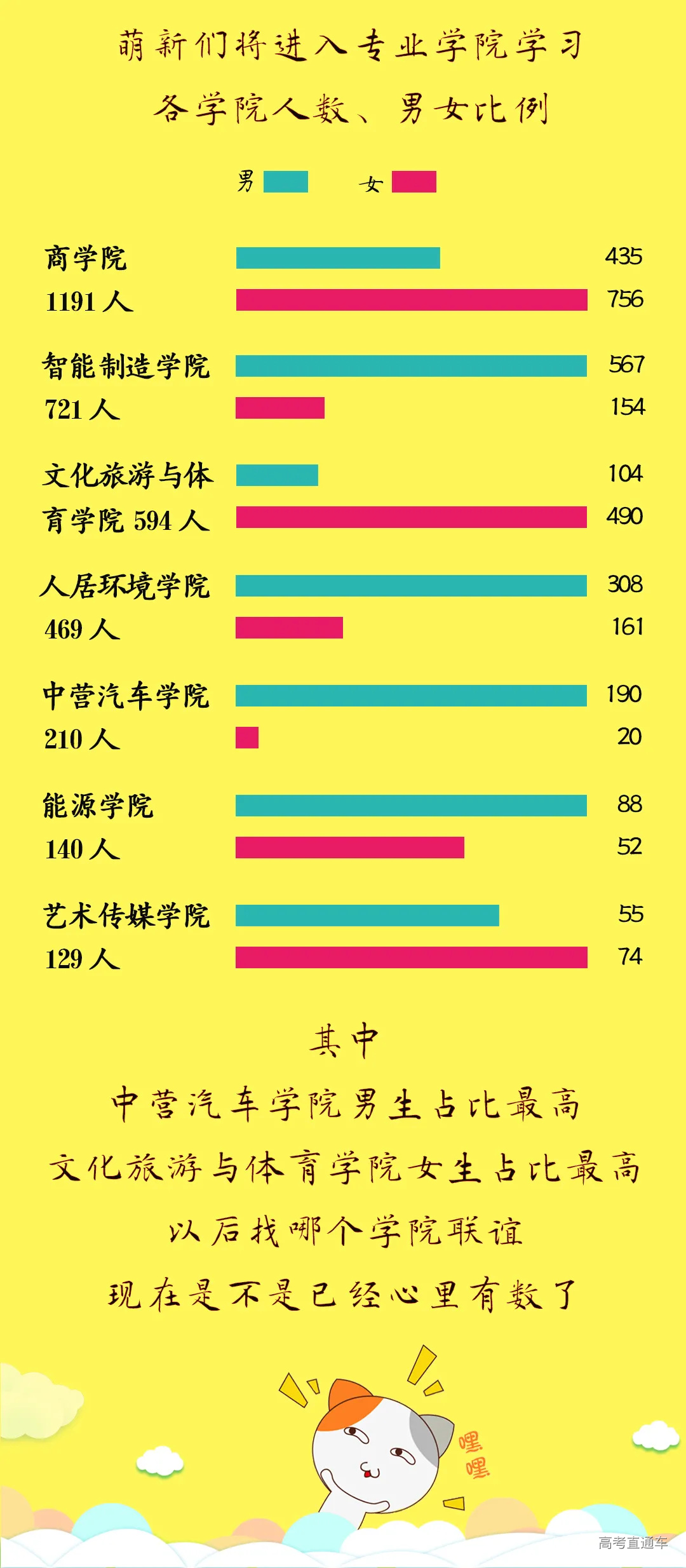 学院男女比例.jpg 图片