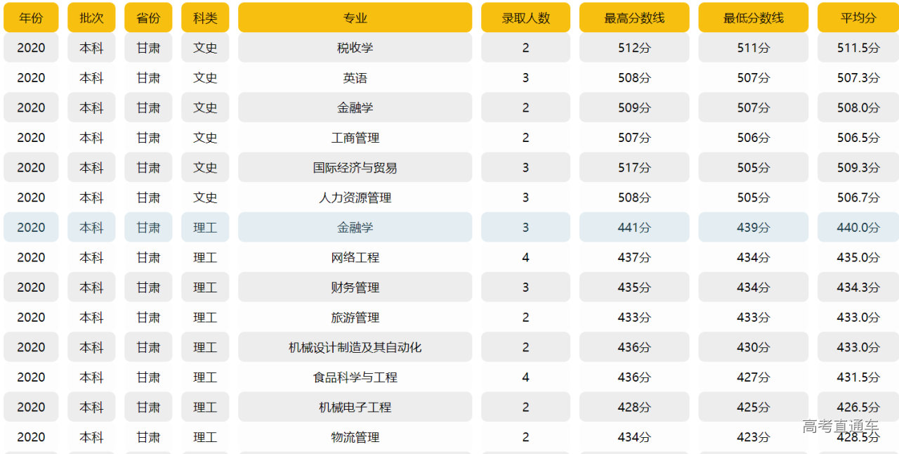 1631706692429060.png image.png