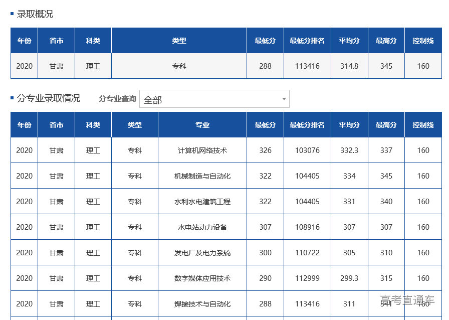 甘肃省高考成绩查询时间_甘肃高考成绩查询准确时间_甘肃省高考成绩查询日期