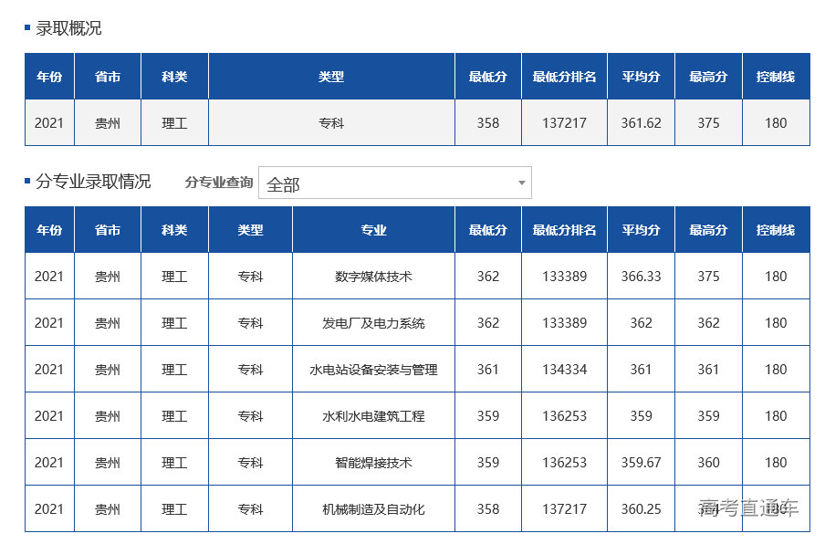 昆明理工大学王牌专业_昆明理工大学大学专业评估_昆明理工大学专业