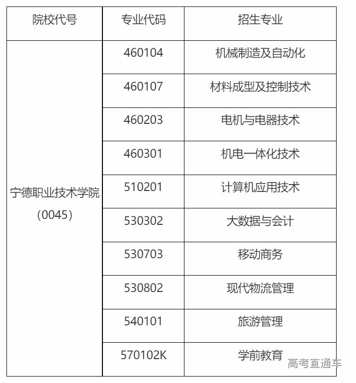 寧德職業技術學院2021年二元制招考招生章程