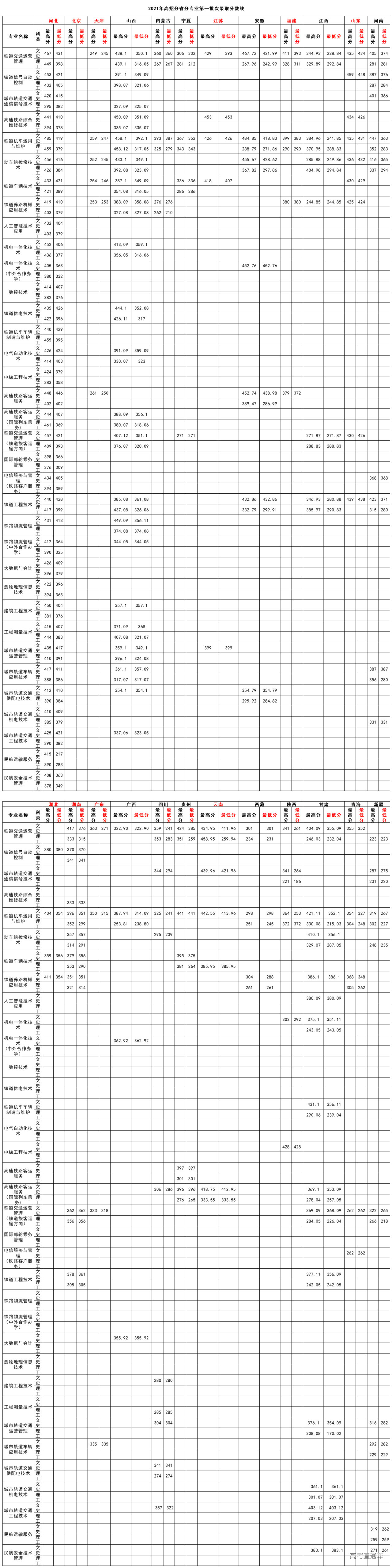 1632464322659634.png image.png