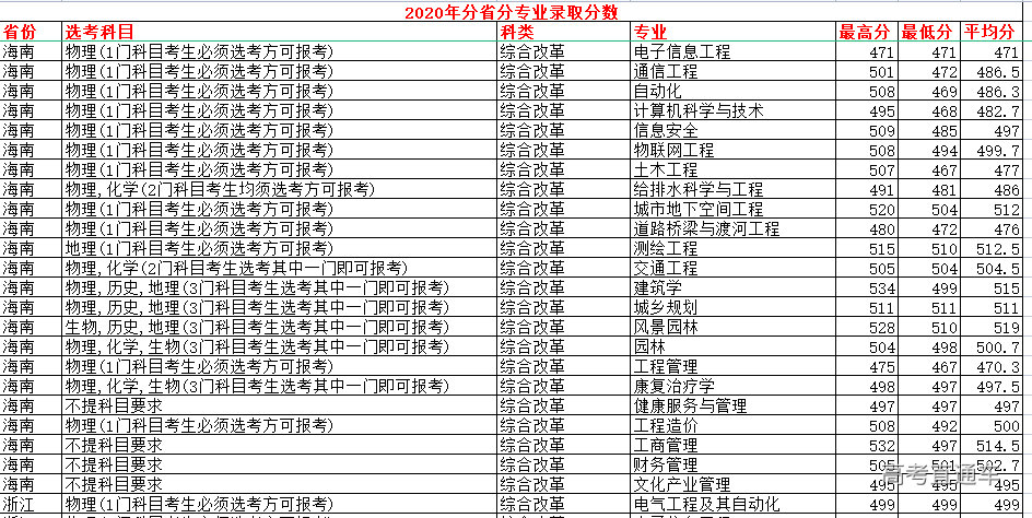 1632628536687043.png image.png