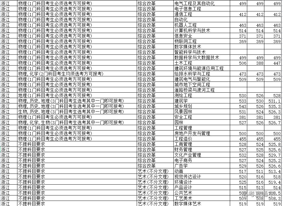 1632628638896375.png image.png